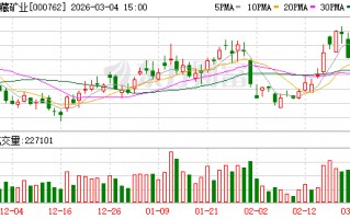 长沙西藏矿业：公司重大事项请以公司公告为准