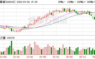 长沙新黄浦：上市公司股价受多种因素影响且持续处于动态变化中